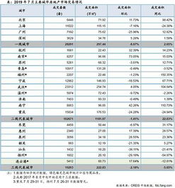 天津针纺织品批发价格概览