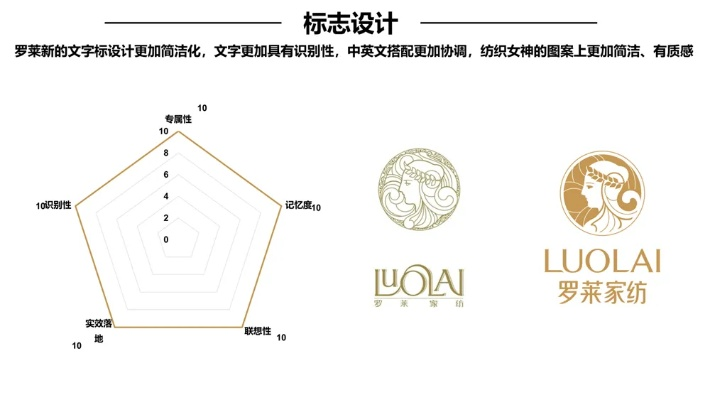 雅奢薇纺织品品牌探究，知乎上的讨论与案例分析