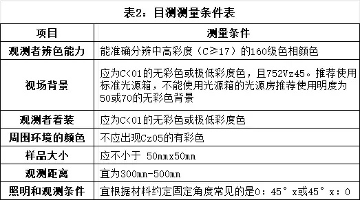纺织品色差评级指南