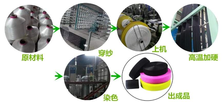 坪山纺织品魔术贴，探索其应用与市场前景