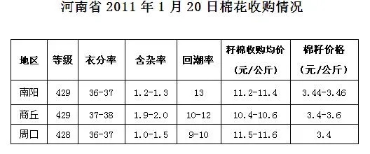 河南品牌纺织品成本价格表