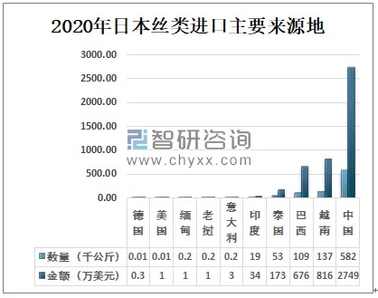 日本外贸出口纺织品牌排行榜