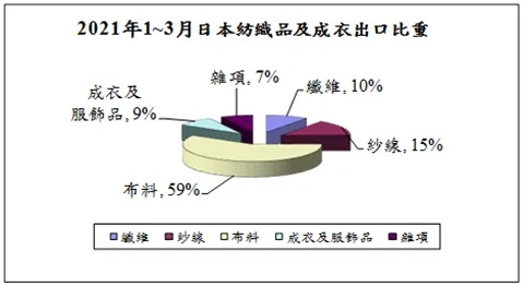 日本外贸出口纺织品牌排行榜