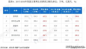 宝安专用纺织品价格分析