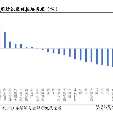 纺织品牌估值最新文件解读，案例与标准分析