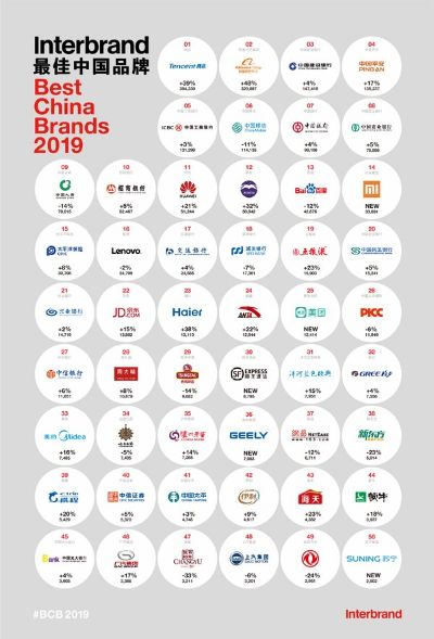 Top 10 Chinese Textile Brands