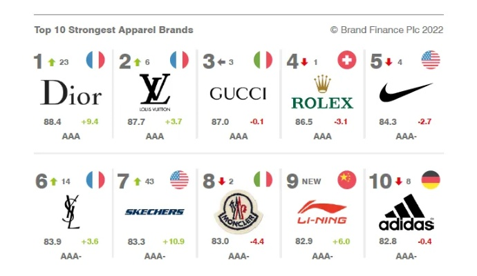 Top 10 Chinese Textile Brands
