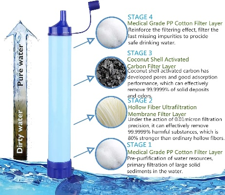 The Ultimate Solution for Durable,Water Repellent Textiles