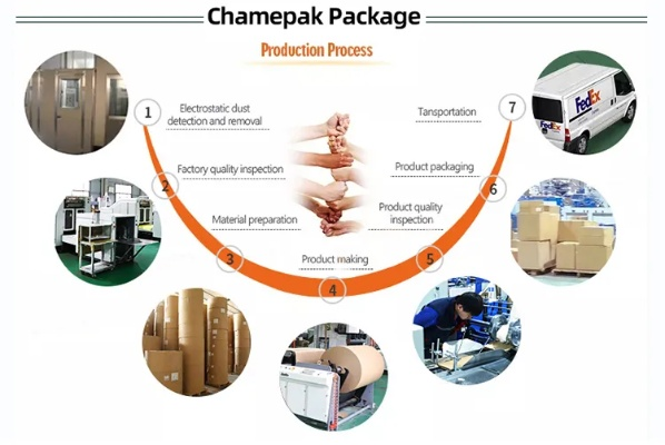 The Comprehensive Guide to Textile Company Accommodation Options