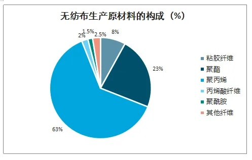 微型无纺织品在北京的应用与案例分析