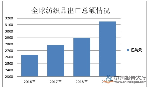纺织厂染厂前景展望