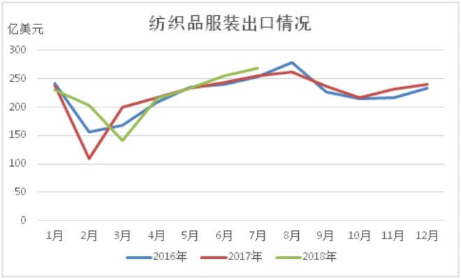 滨湖区新型纺织品批发价格分析