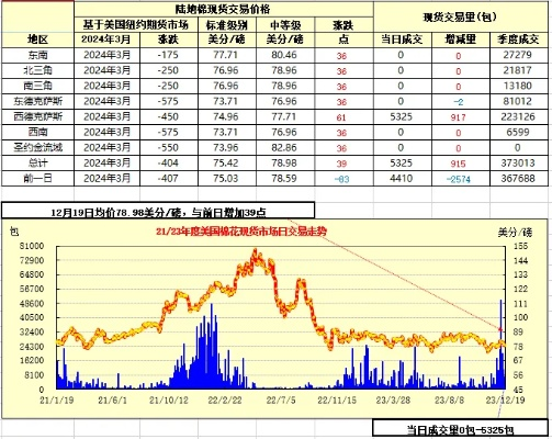 滨湖区新型纺织品批发价格分析