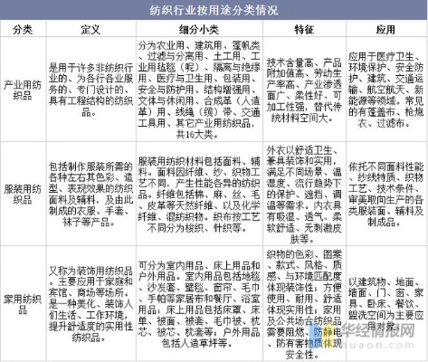 中国纺织品牌特点与案例分析