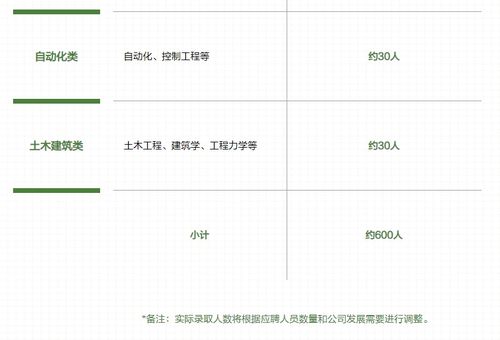 三厂纺织厂招工公告
