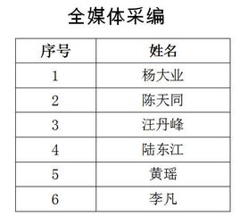三厂纺织厂招工公告