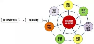 纺织品企业竞争案例分析