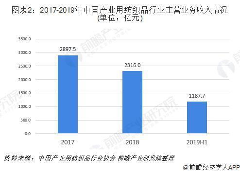 纺织品企业竞争案例分析