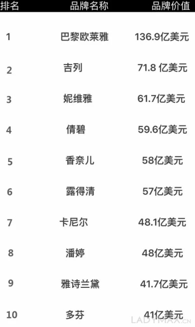 国外纺织品品牌排行前十名