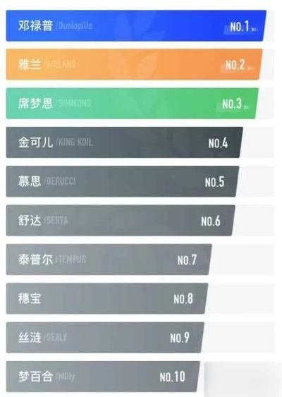 国外纺织品品牌排行前十名