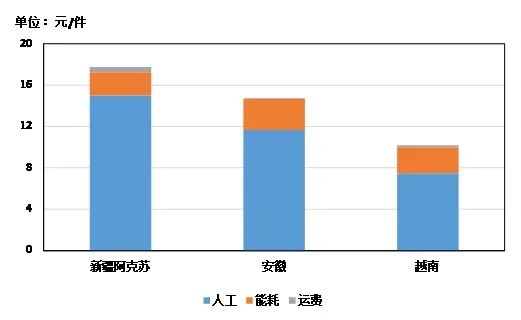 新疆十大纺织品品牌排行榜