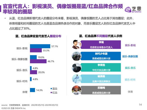 星蒂娜纺织品品牌探究，知乎用户眼中的品牌认知
