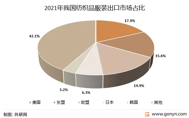 小型纺织品出口之路，案例分析与市场趋势