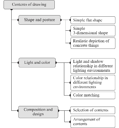 Understanding the Units for Textile Quantities