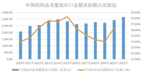 纺织品固色剂市场分析，价格与品牌推荐