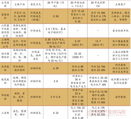 纺织品固色剂市场分析，价格与品牌推荐