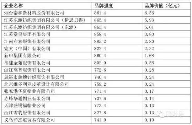 国产棉纺织品牌介绍