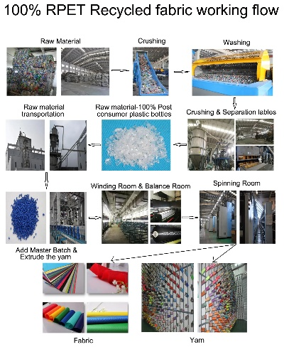 A Brief Guide to the Recycling Industry in Anhui Textile Fabrics