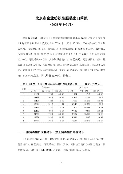 北京棉田纺织品牌的口碑与实力分析