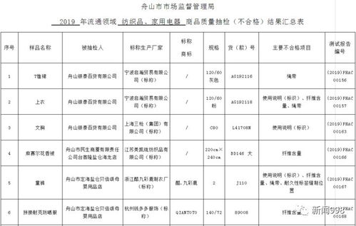 家用纺织品退货须知