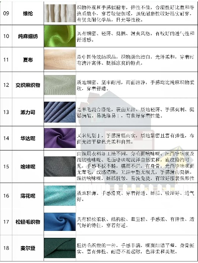北京纺织品种类概览