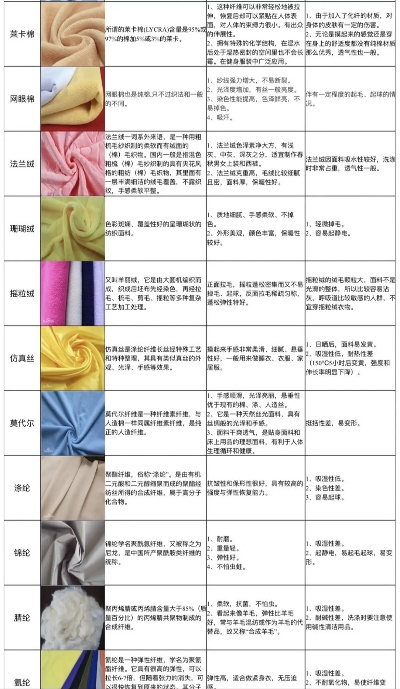 北京纺织品种类概览