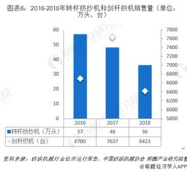纺织厂调拨棉策略，平衡供应链与市场需求的关键