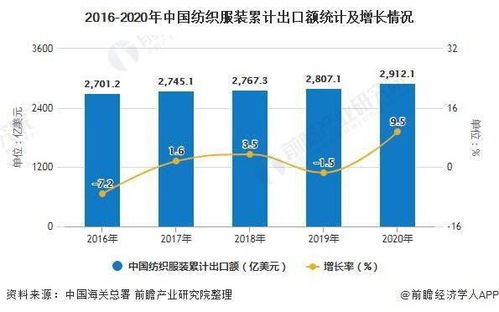 中国纺织品出口美国的品牌介绍