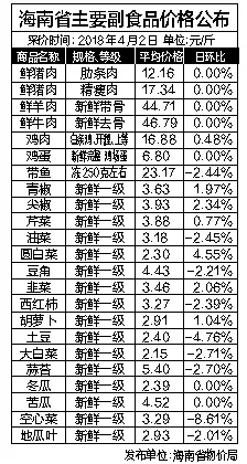 海南优质纺织品批发价格表