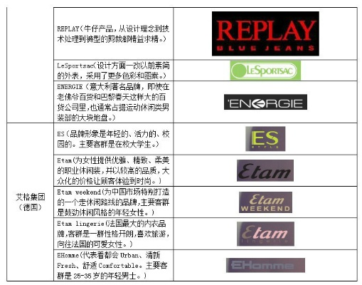 世界最著名的纺织品牌盘点
