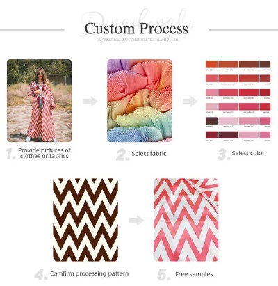 High Profile Textiles:Crafting the Fine Art of Fashion