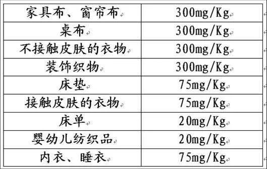 The Rise of甲醛检测，纺织品中的健康与安全