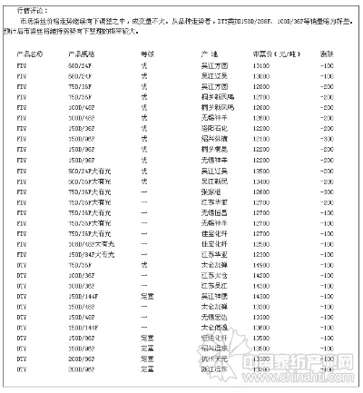 江阴针纺织品厂家批发价格概览