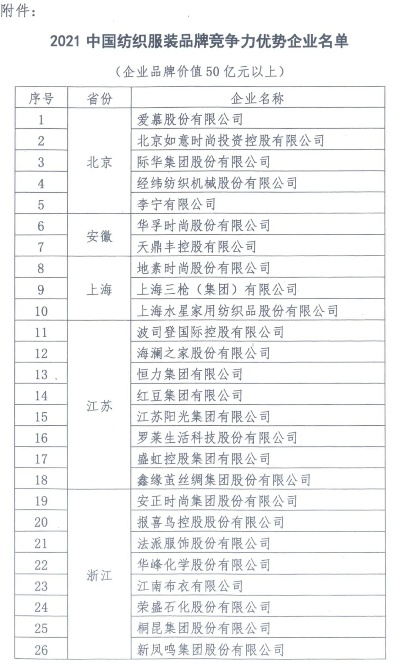 中国纺织品排名前十品牌介绍