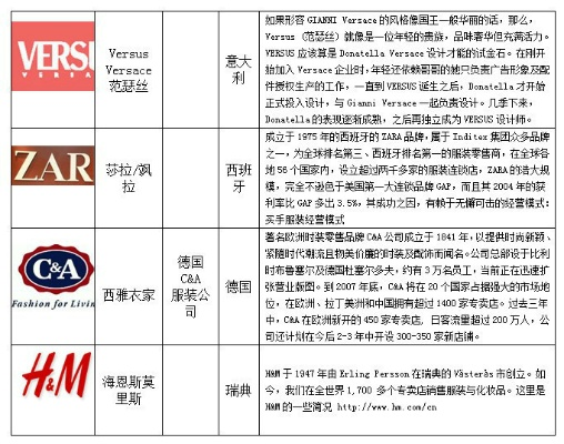 棉纺织品畅销海外品牌介绍