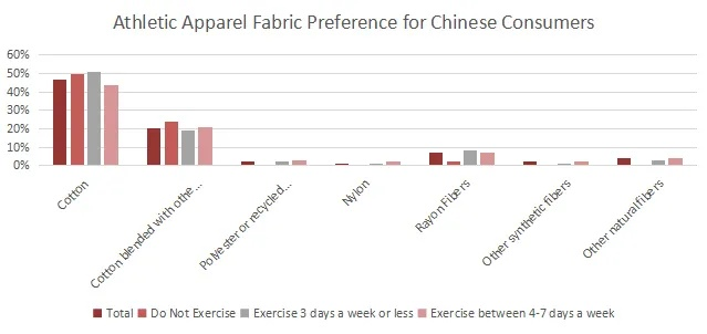 Opportunities for Chinese Textiles in the Global Marketplace