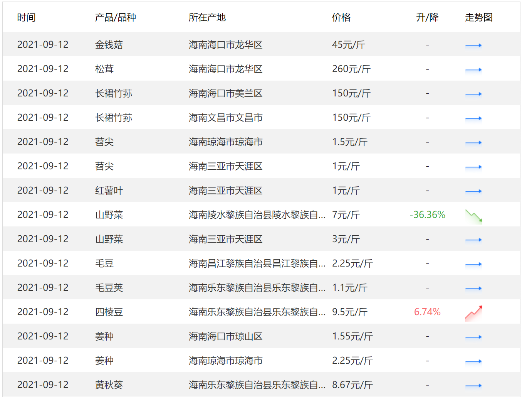 海南电子纺织品批发价格表分析