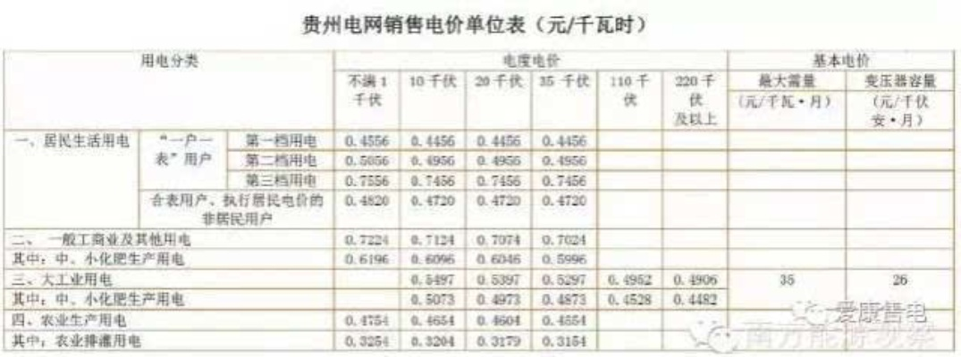 海南电子纺织品批发价格表分析