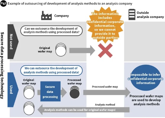 The Dynamics of the Oberthausen Textile Industry:A Comprehensive Analysis