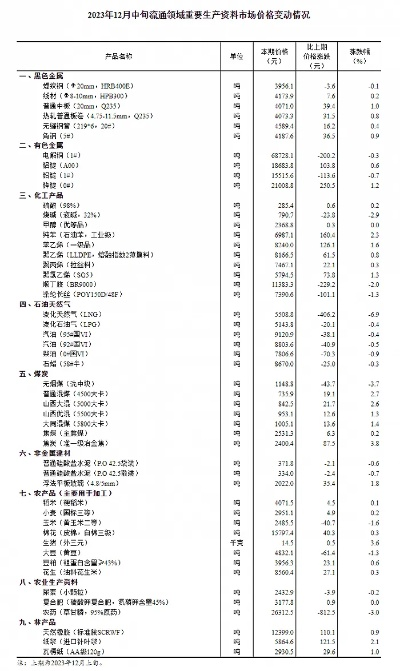 陕西电子纺织品批发价格表概览